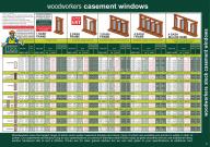 Casement windows