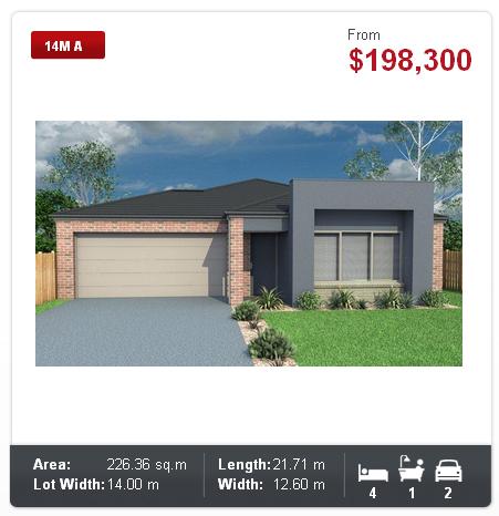 Current Properties
