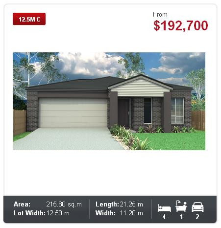 Current Properties