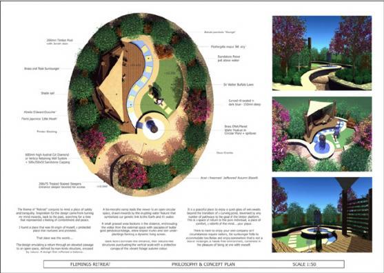 Landscape Design