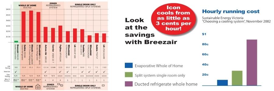 Advert