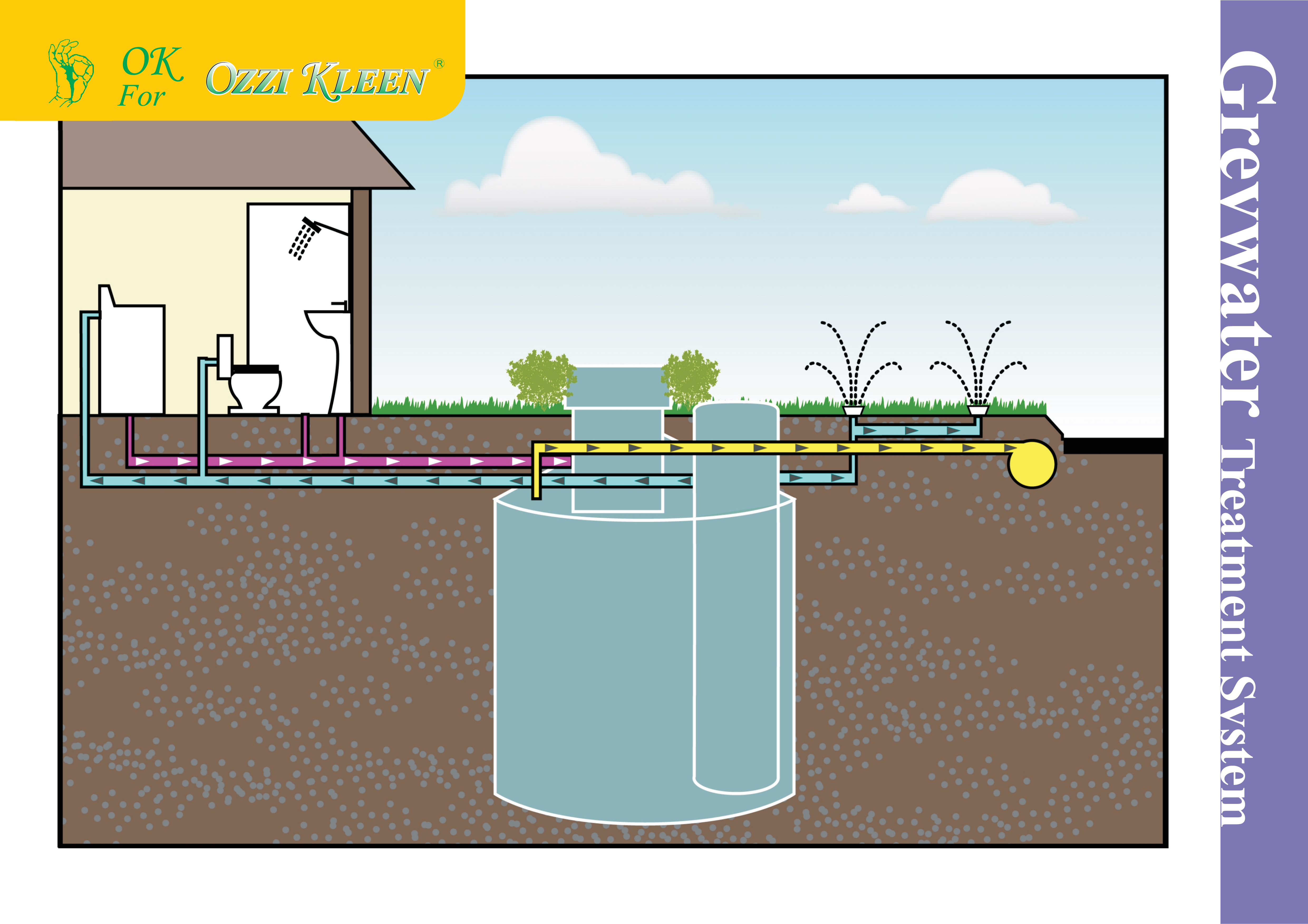 Water Recycle Systems