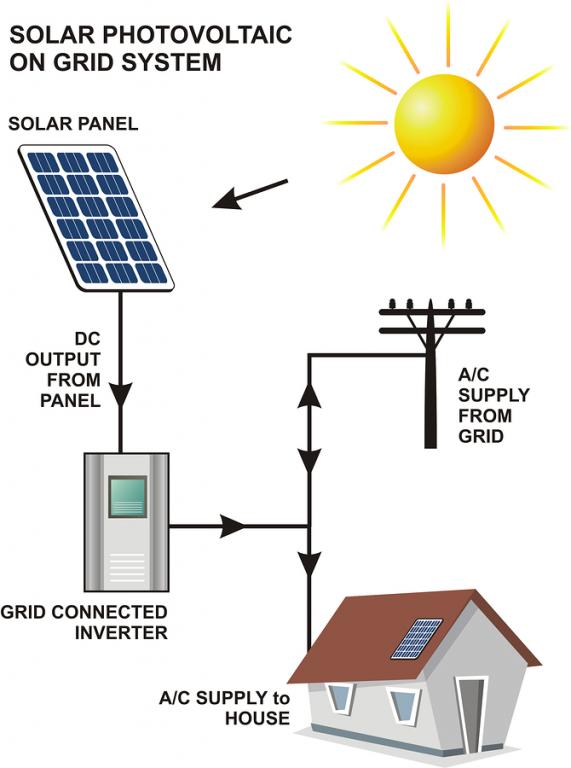 solar panel info graphic