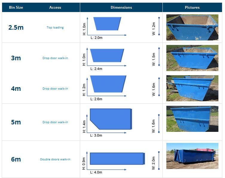 Bin Sizes Galleries Aussie Bins Skip Hire