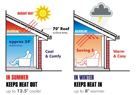 Insulation - Galleries - Residential Roofing Solutions