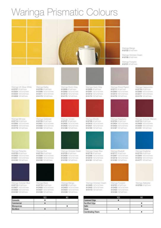 Johnson Tiles Bayswater