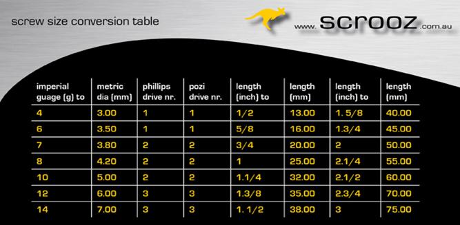 Screw Size Conversion Chart Imperial To Metric Lawnton Scrooz
