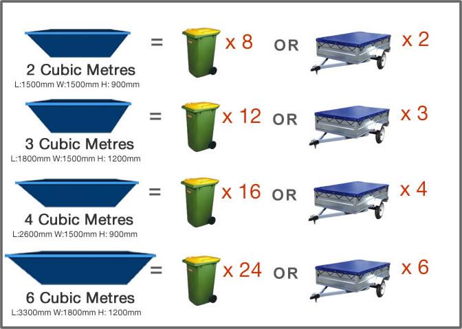 bin-sizes-all-town-skips